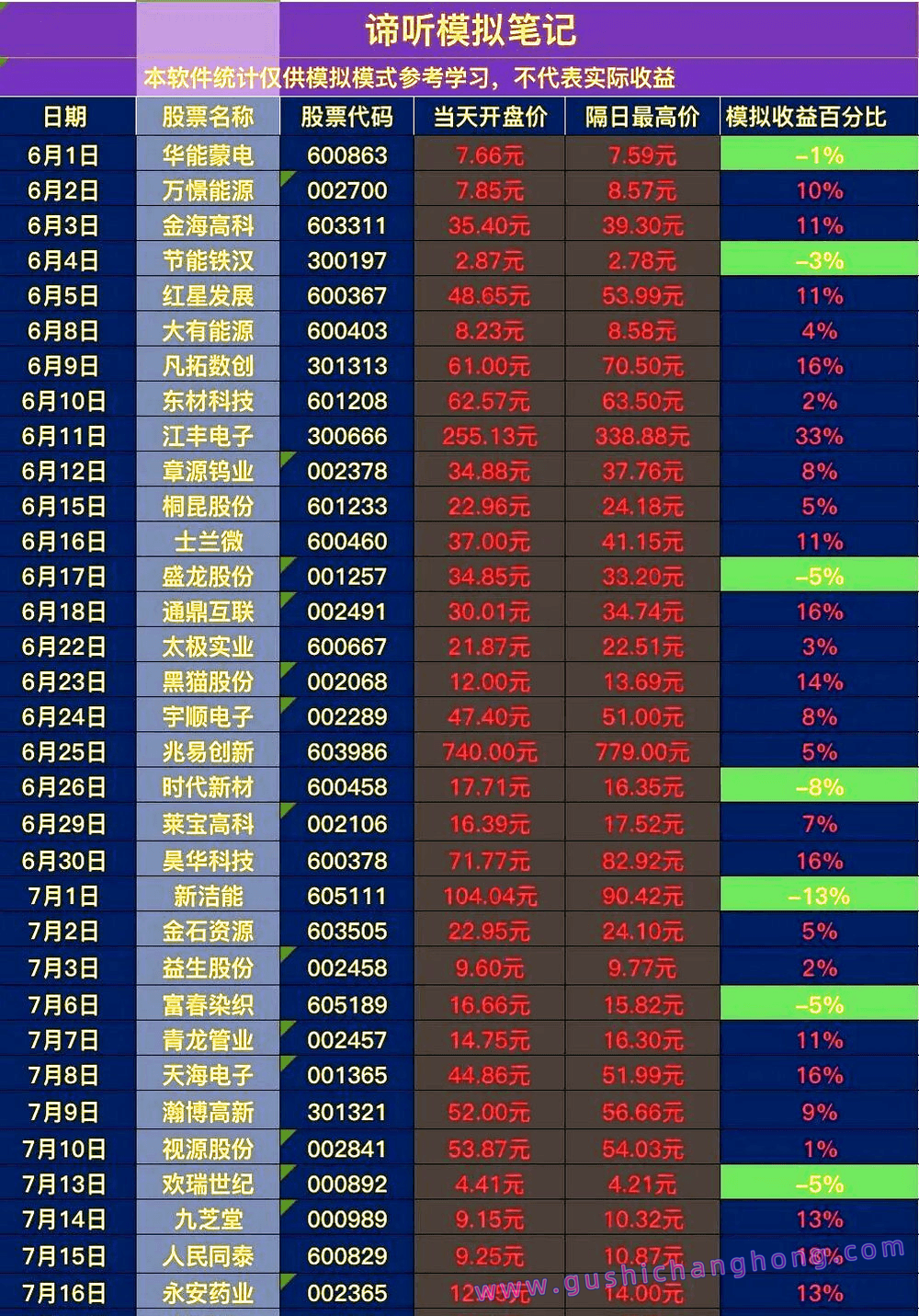 谛听竞价指标