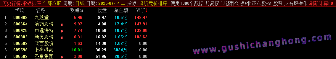 谛听竞价指标