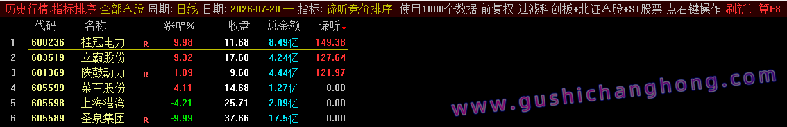 谛听竞价指标