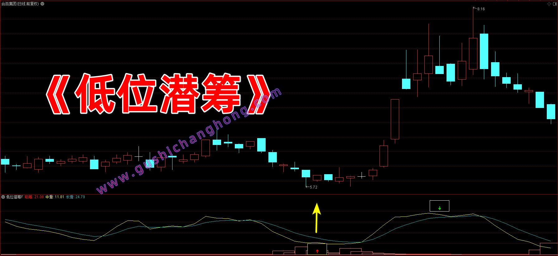 低位潜筹指标 低位潜筹指标