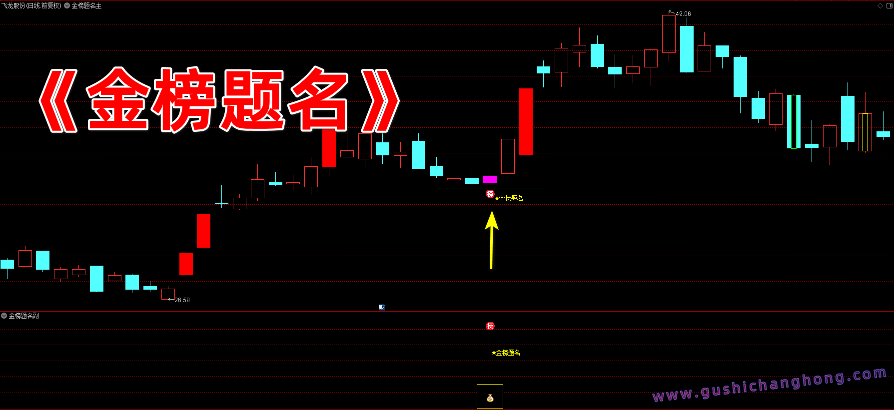 金榜题名指标 金榜题名指标