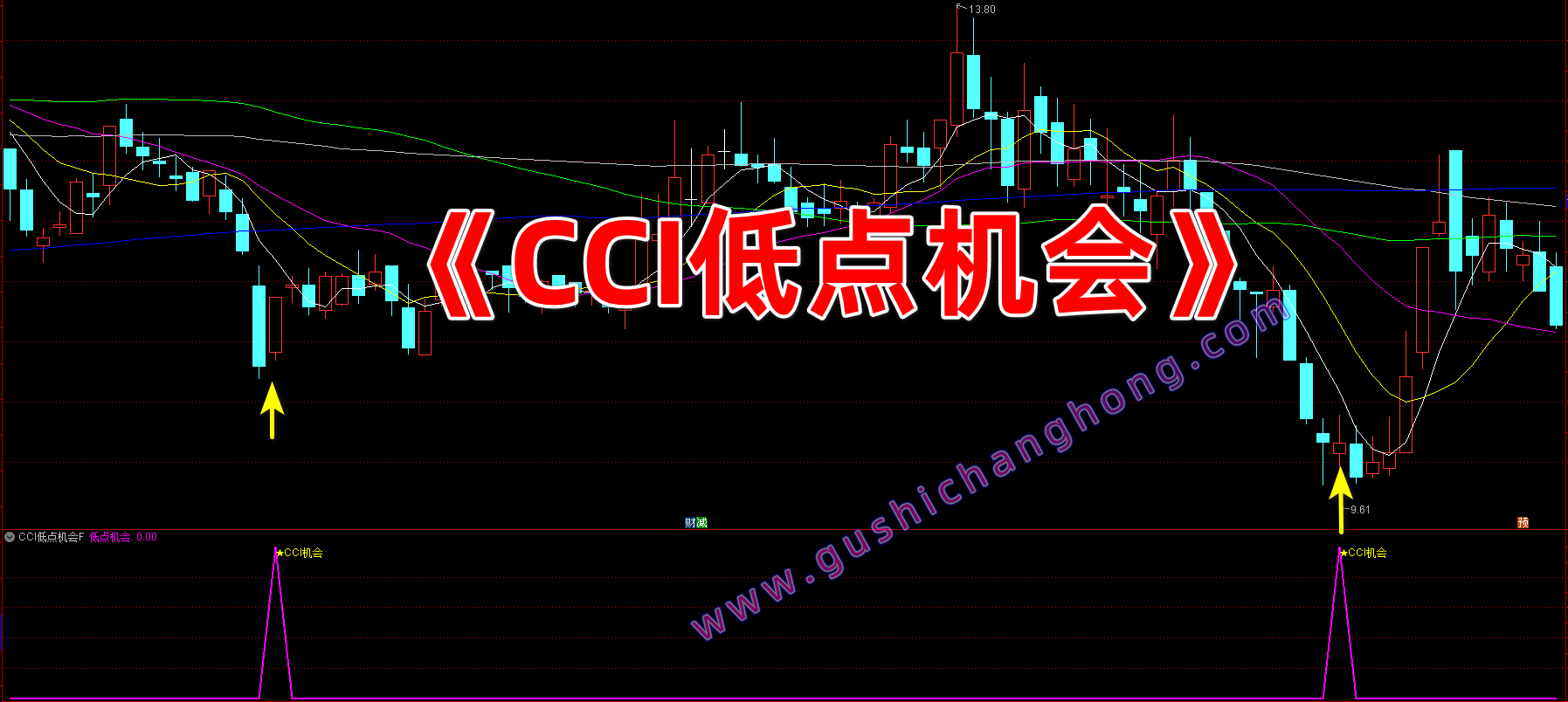 CCI低点机会指标 CCI低点机会指标