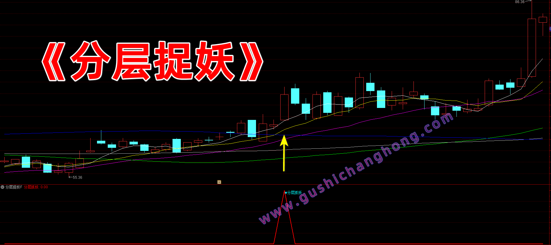 分层捉妖指标 分层捉妖指标