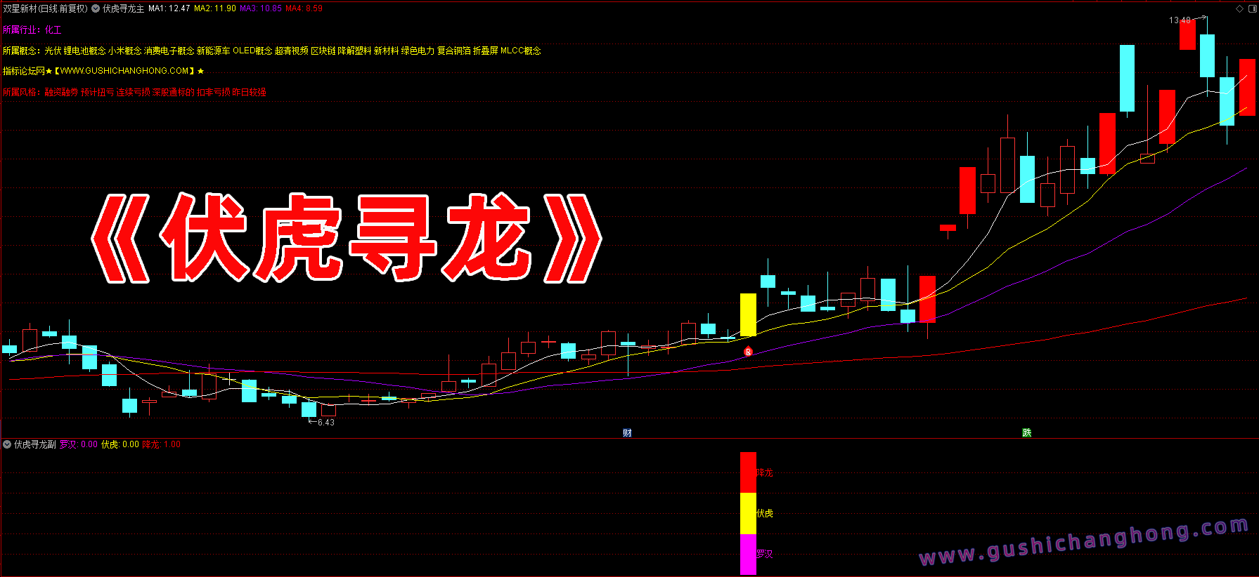 伏虎降龙指标