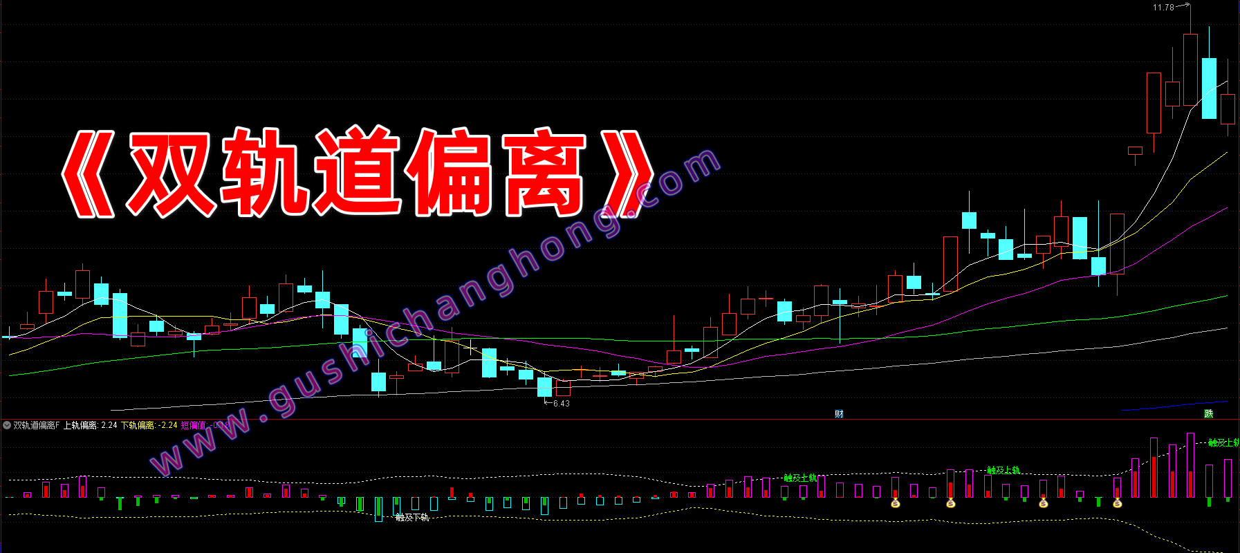 双轨道偏离指标 双轨道偏离指标