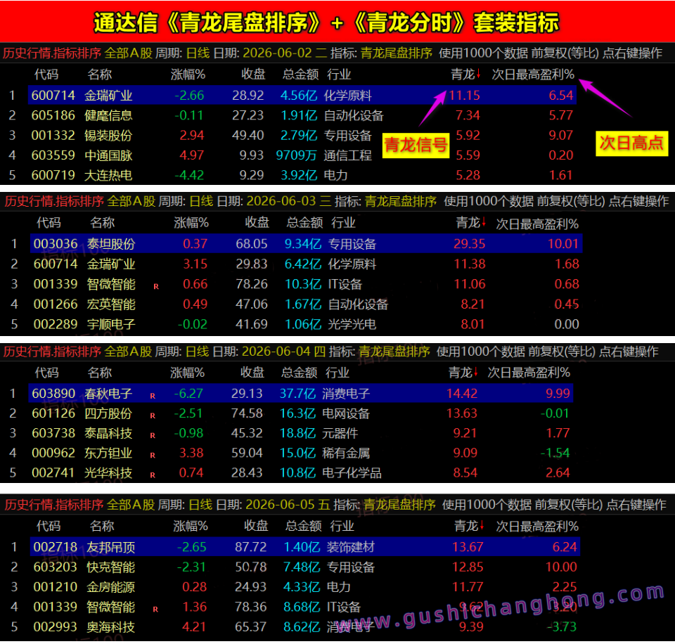 青龙尾盘指标 青龙尾盘指标