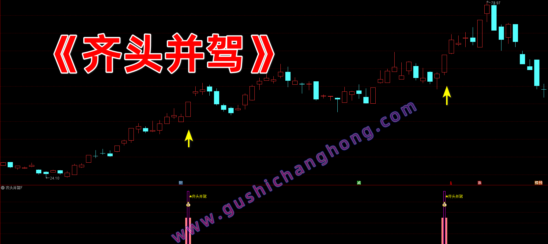 齐头并驾指标 齐头并驾指标