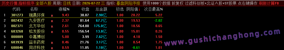暮盘阴阳序指标 暮盘阴阳序指标