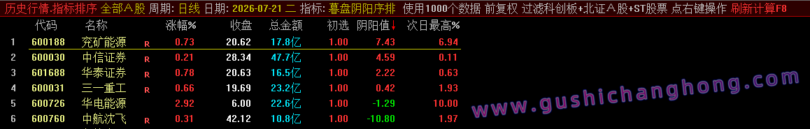 暮盘阴阳序指标 暮盘阴阳序指标