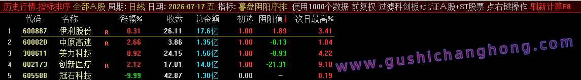 暮盘阴阳序指标 暮盘阴阳序指标