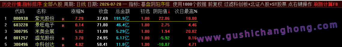 暮盘阴阳序指标 暮盘阴阳序指标