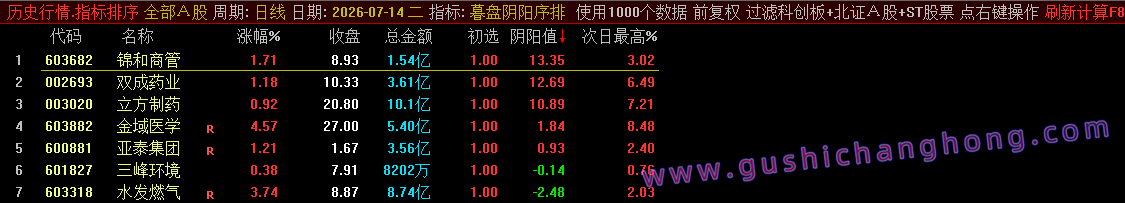 暮盘阴阳序指标 暮盘阴阳序指标