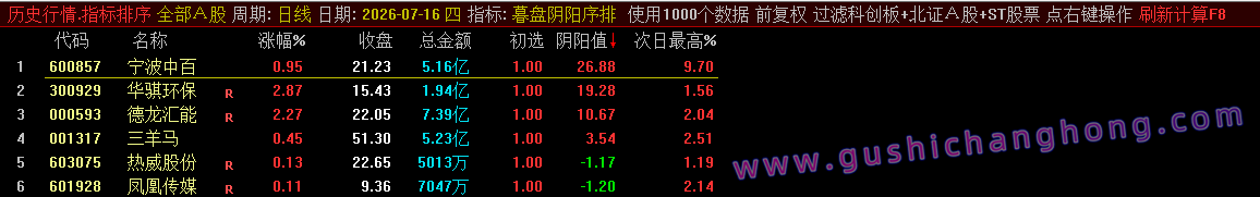 暮盘阴阳序指标 暮盘阴阳序指标