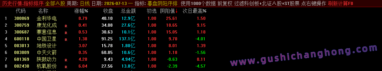 暮盘阴阳序指标 暮盘阴阳序指标