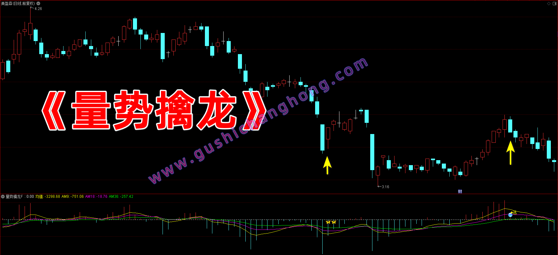量势擒龙指标 量势擒龙指标