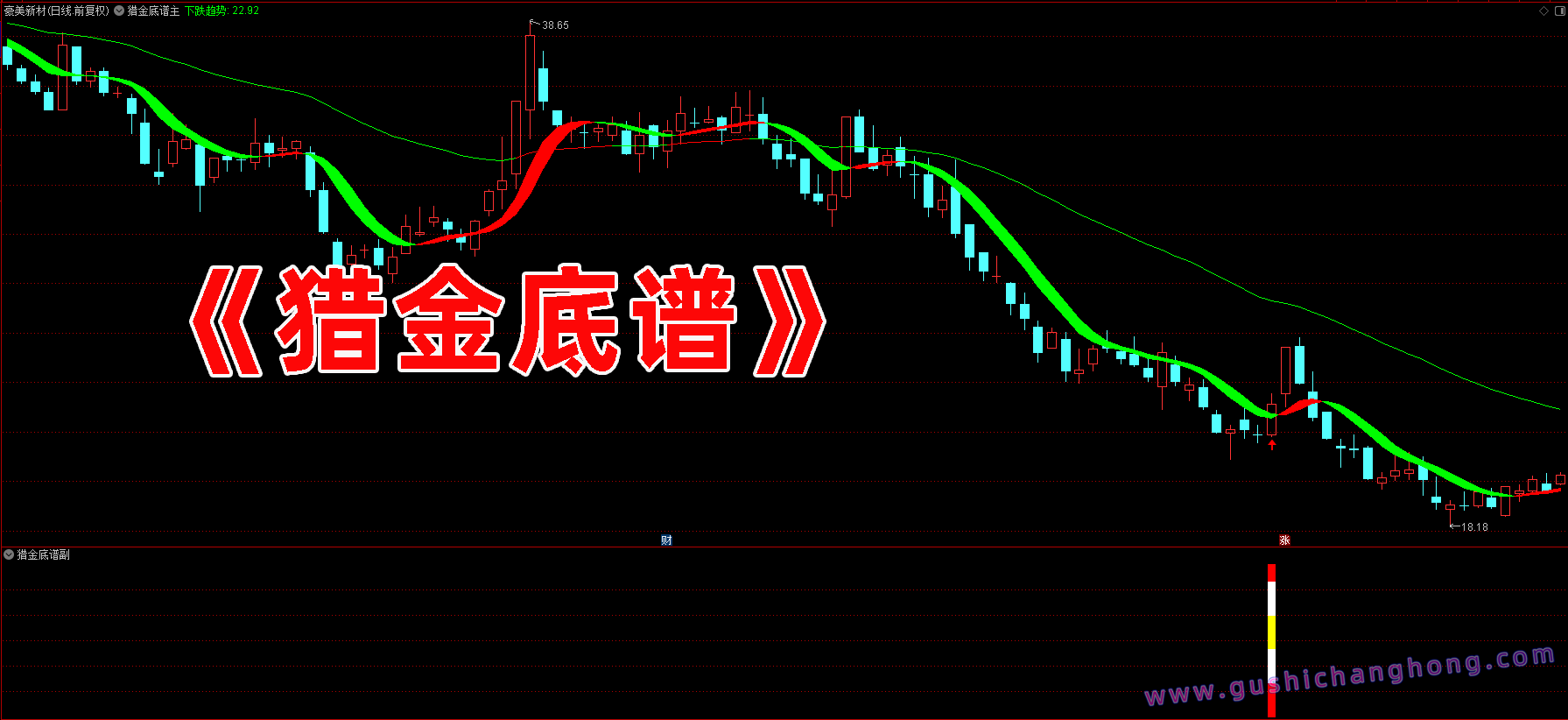 猎金底谱指标 猎金底谱指标