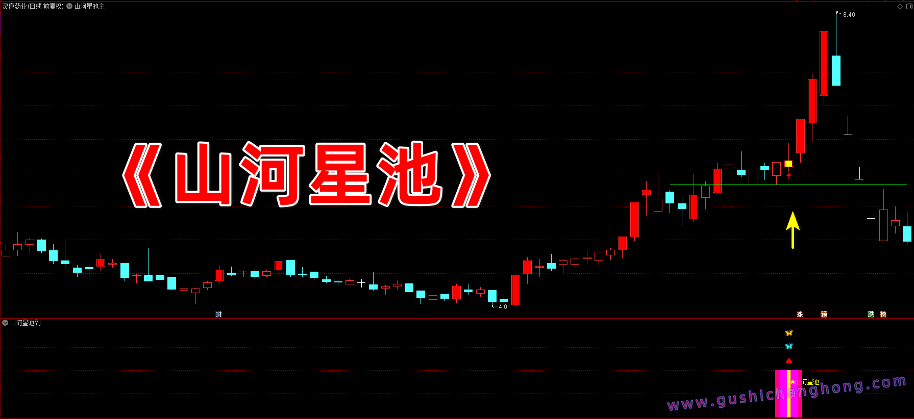 山河星池指标