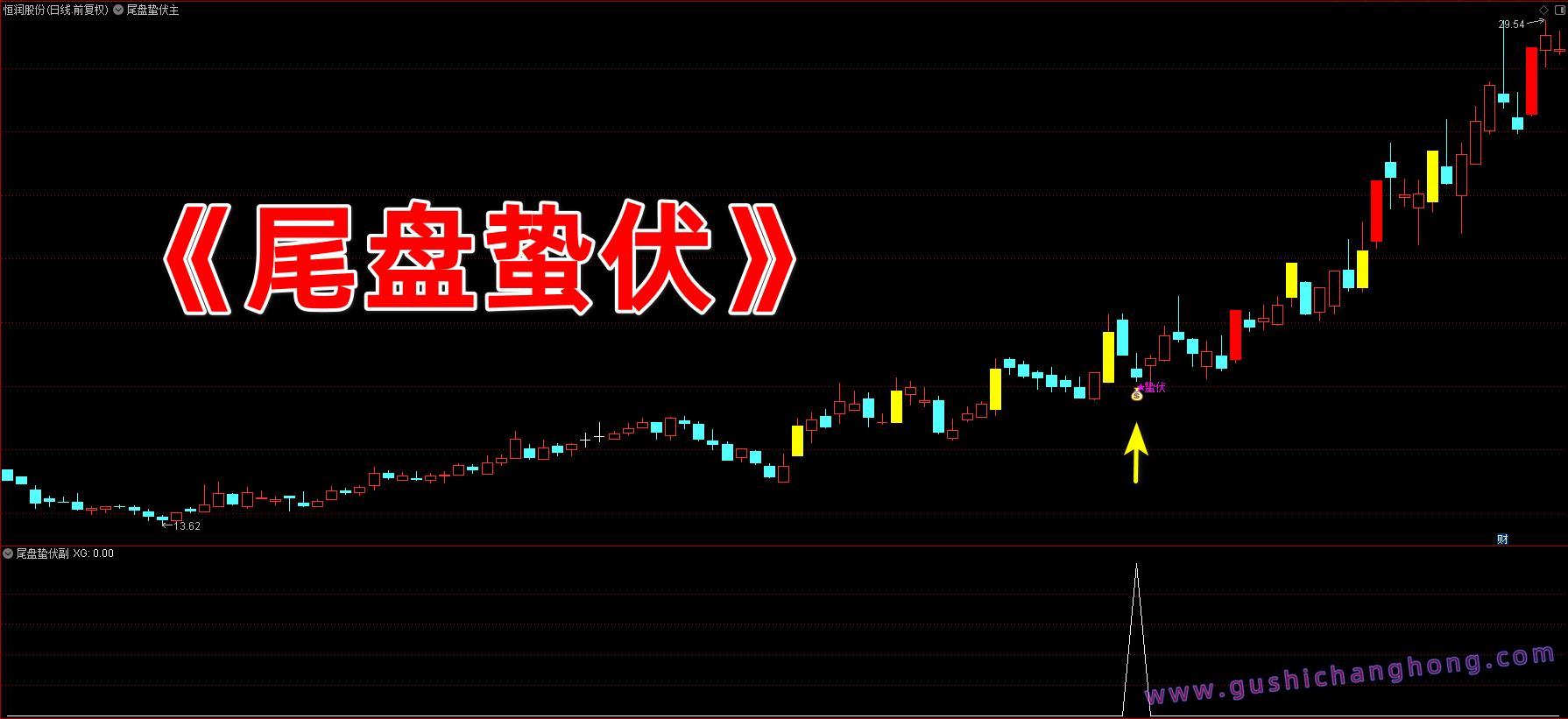 尾盘蛰伏指标 尾盘蛰伏指标