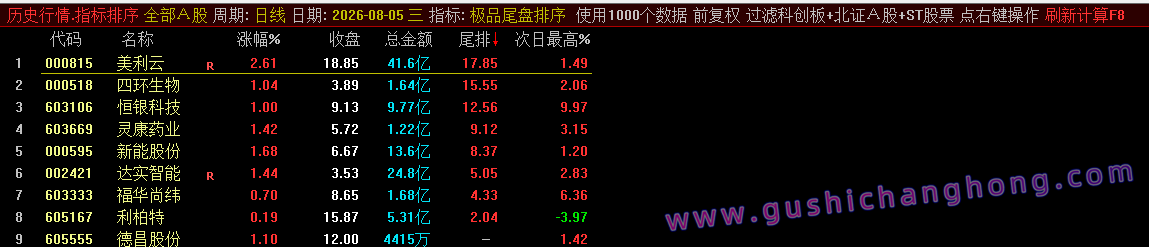 极品尾盘排序指标 极品尾盘排序指标