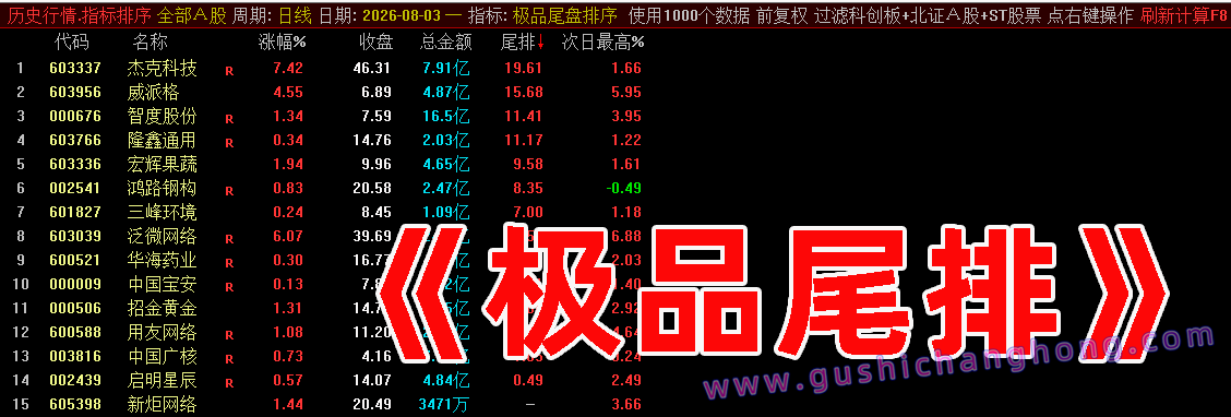 极品尾盘排序指标 极品尾盘排序指标