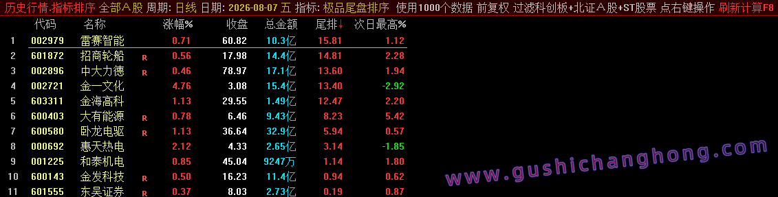 极品尾盘排序指标 极品尾盘排序指标