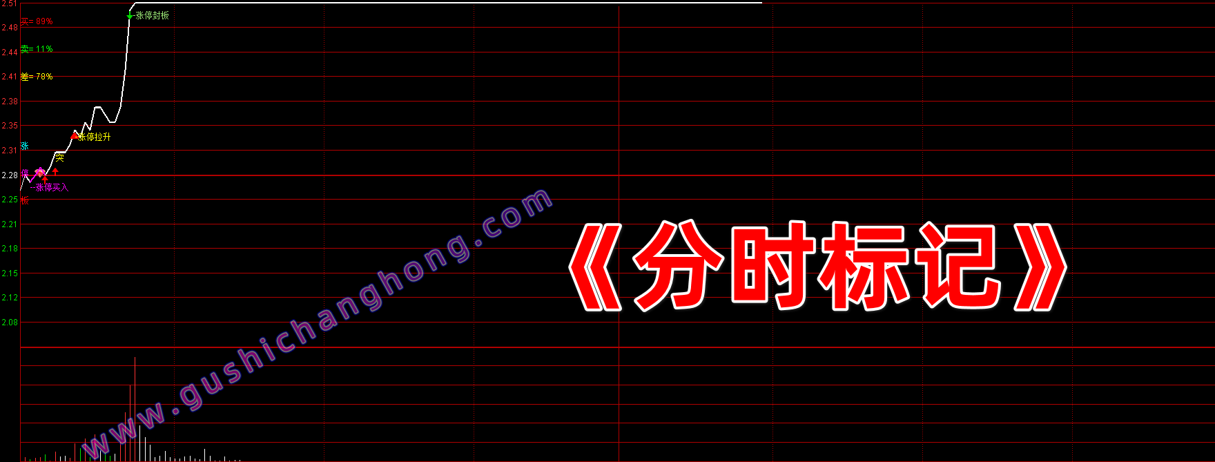 分时标记指标 分时标记指标