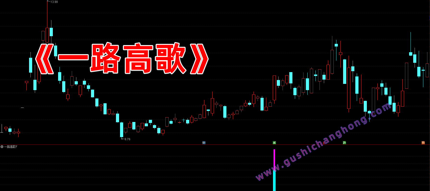 一路高歌指标 一路高歌指标