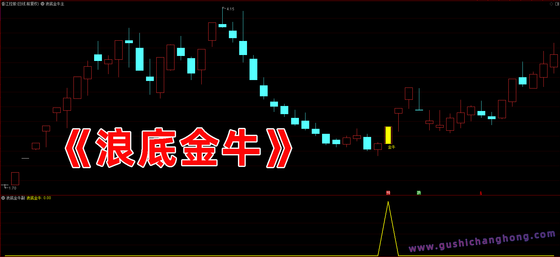 浪底金牛指标 浪底金牛指标