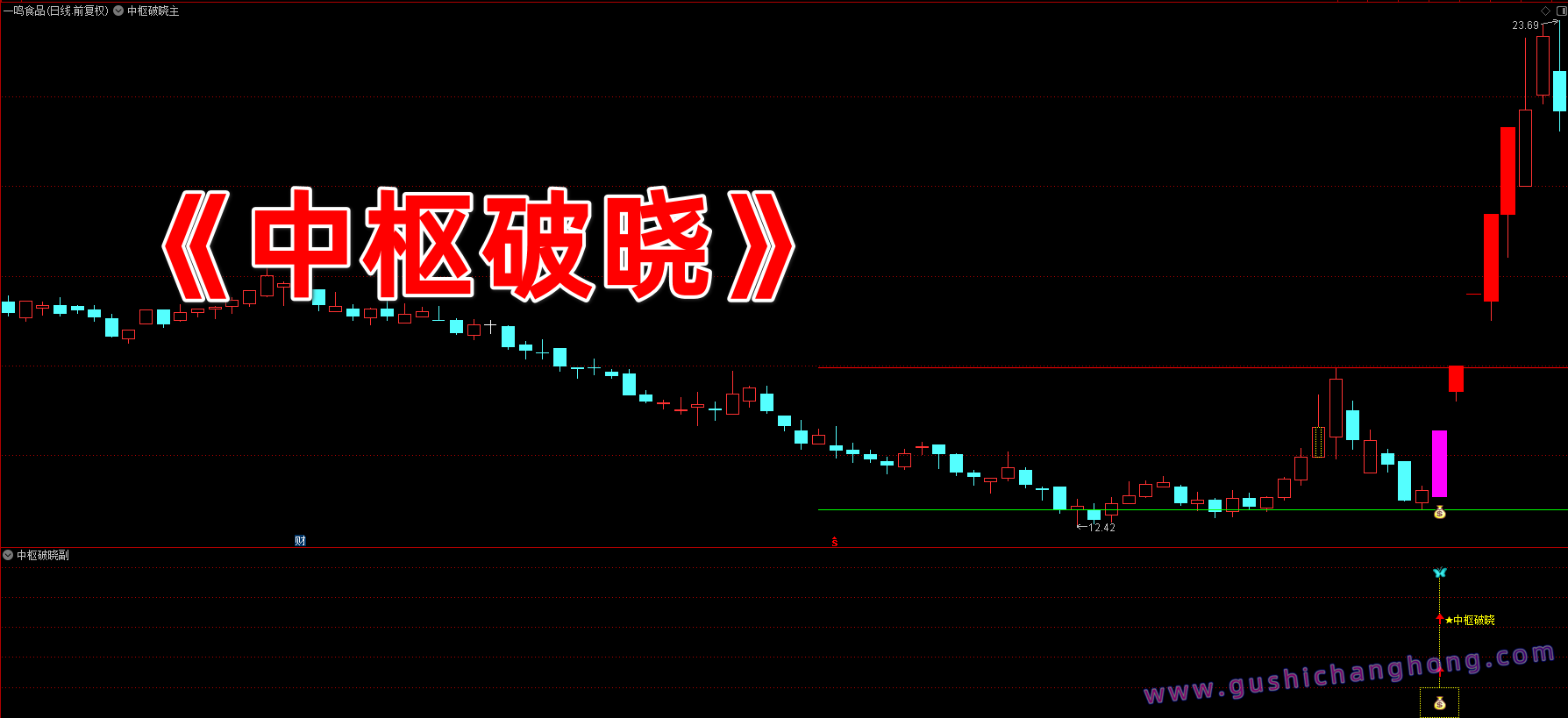 中枢破晓指标 中枢破晓指标