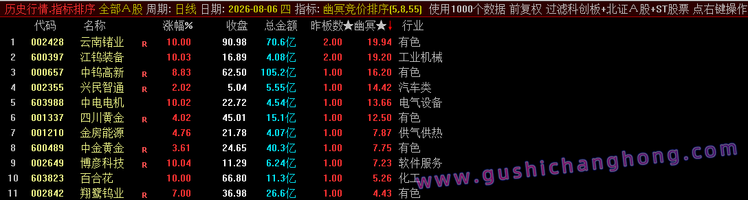 幽冥竞价指标
