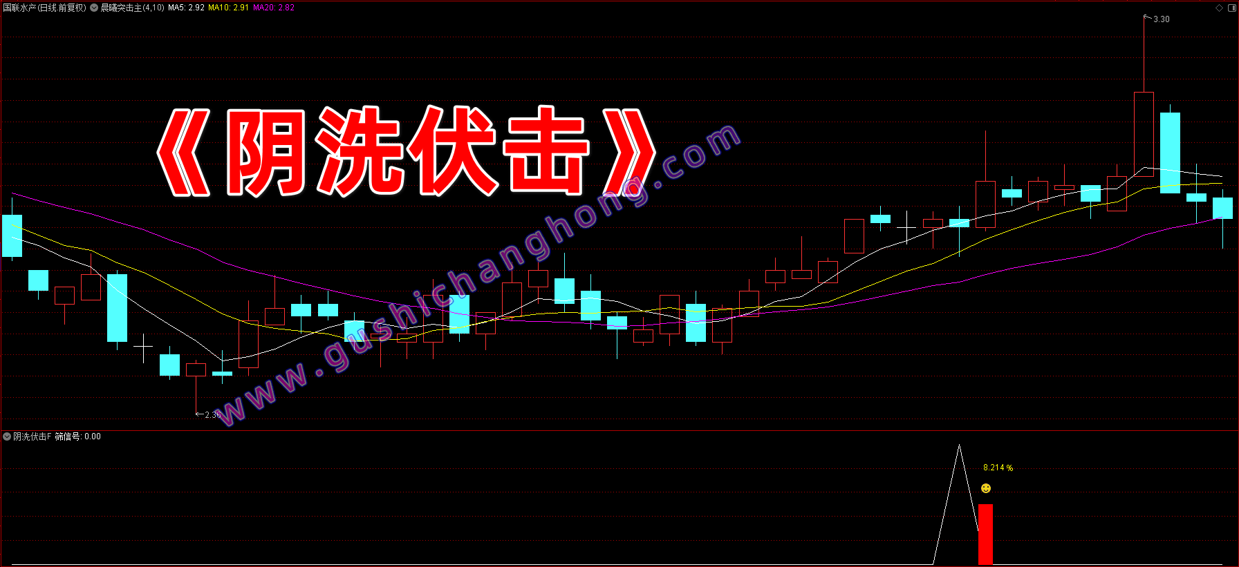 阴洗伏击指标 阴洗伏击指标
