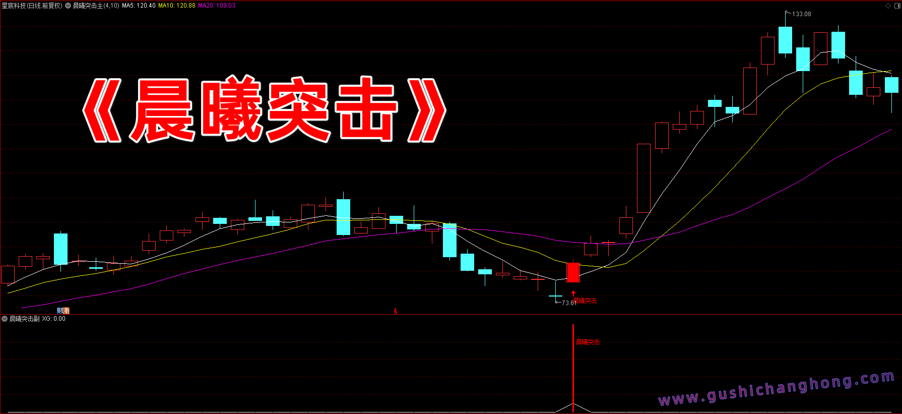 晨曦突击指标 晨曦突击指标