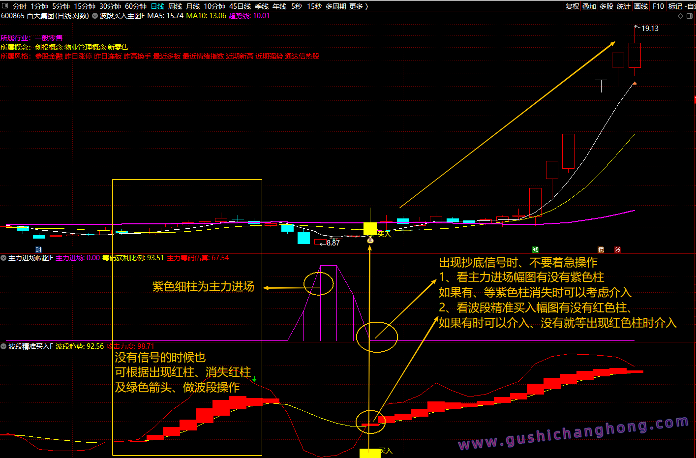 波段买入指标 波段买入指标