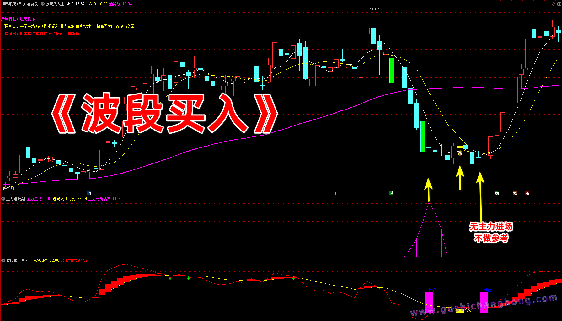 波段买入指标 波段买入指标