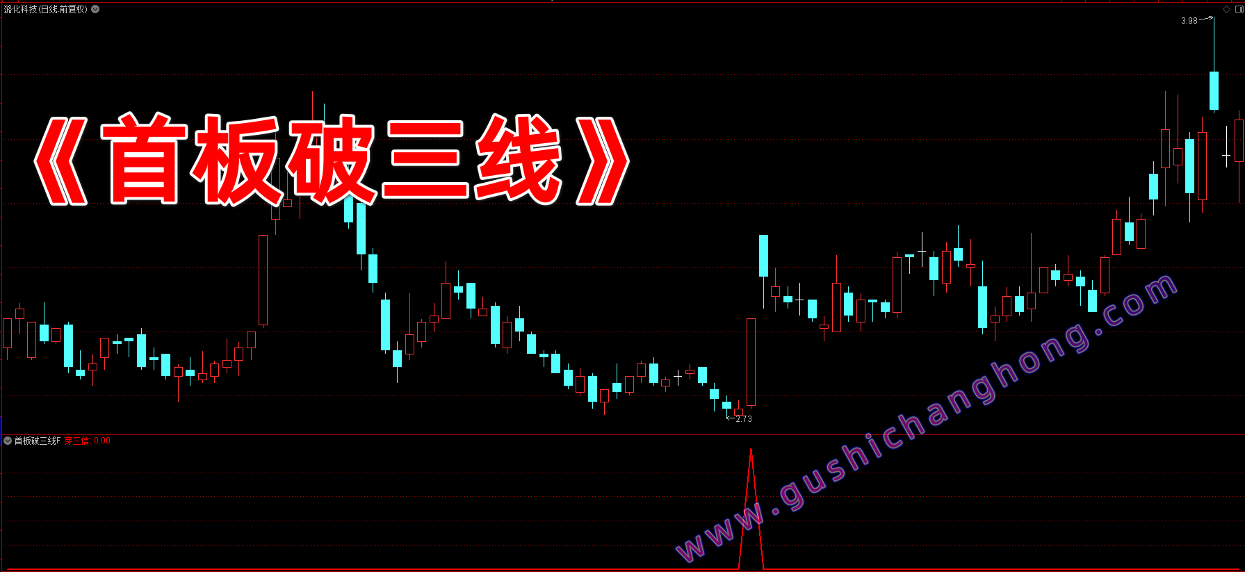 首板破三线指标 首板破三线指标
