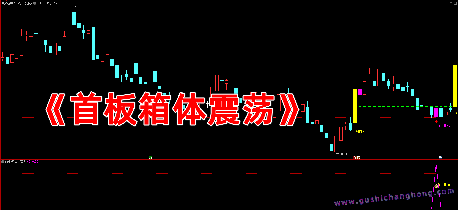 首板箱体震荡指标 首板箱体震荡指标