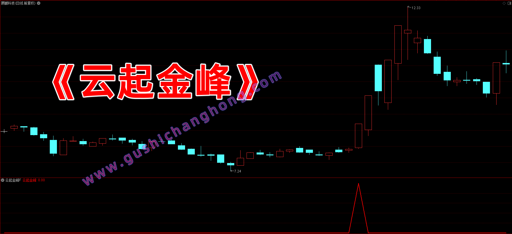 云起金峰指标 云起金峰指标
