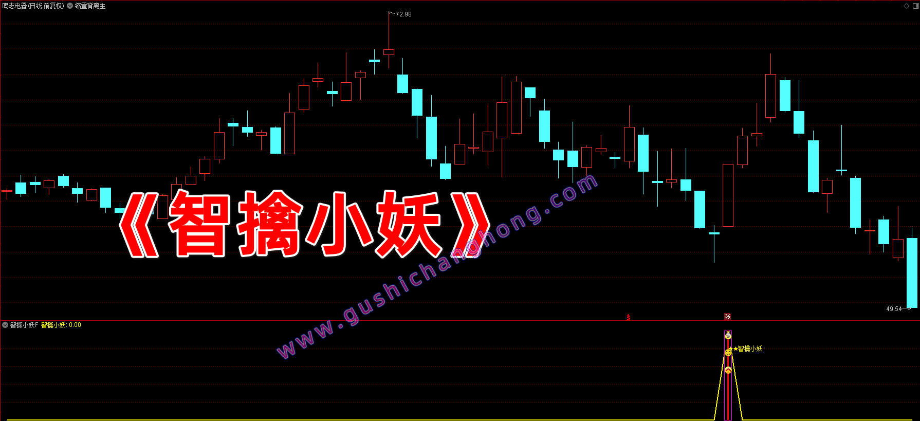 智擒小妖指标 智擒小妖指标
