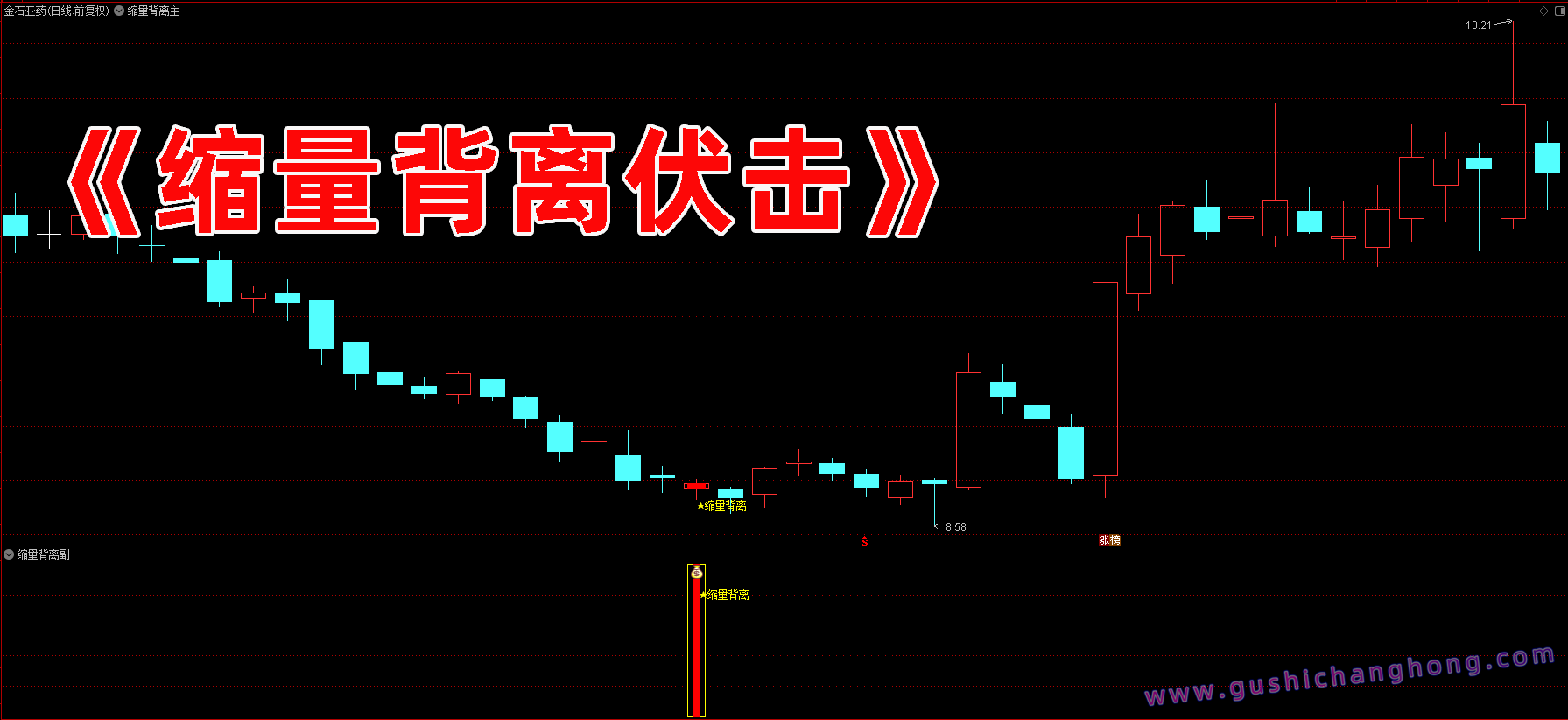 缩量背离伏击指标 缩量背离伏击指标