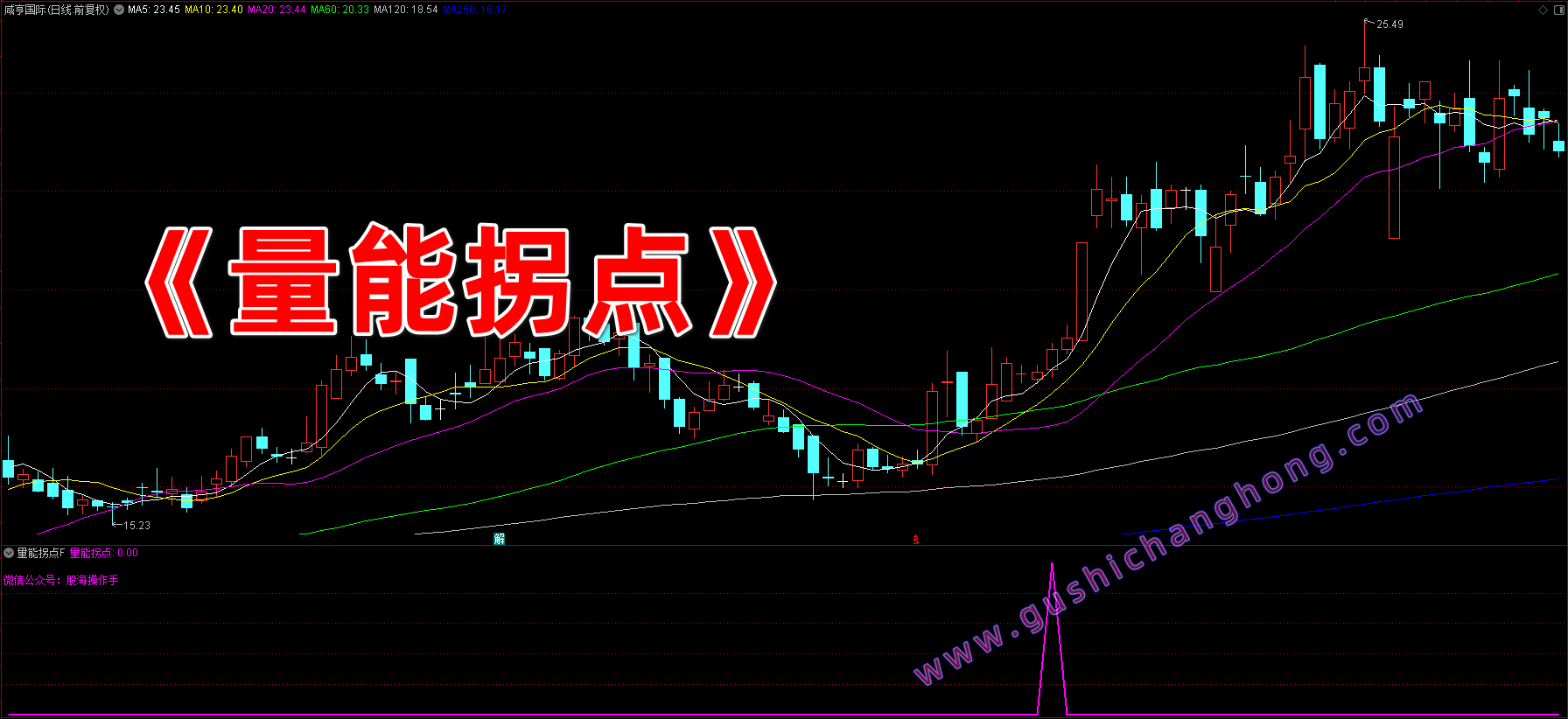 量能拐点指标 量能拐点指标