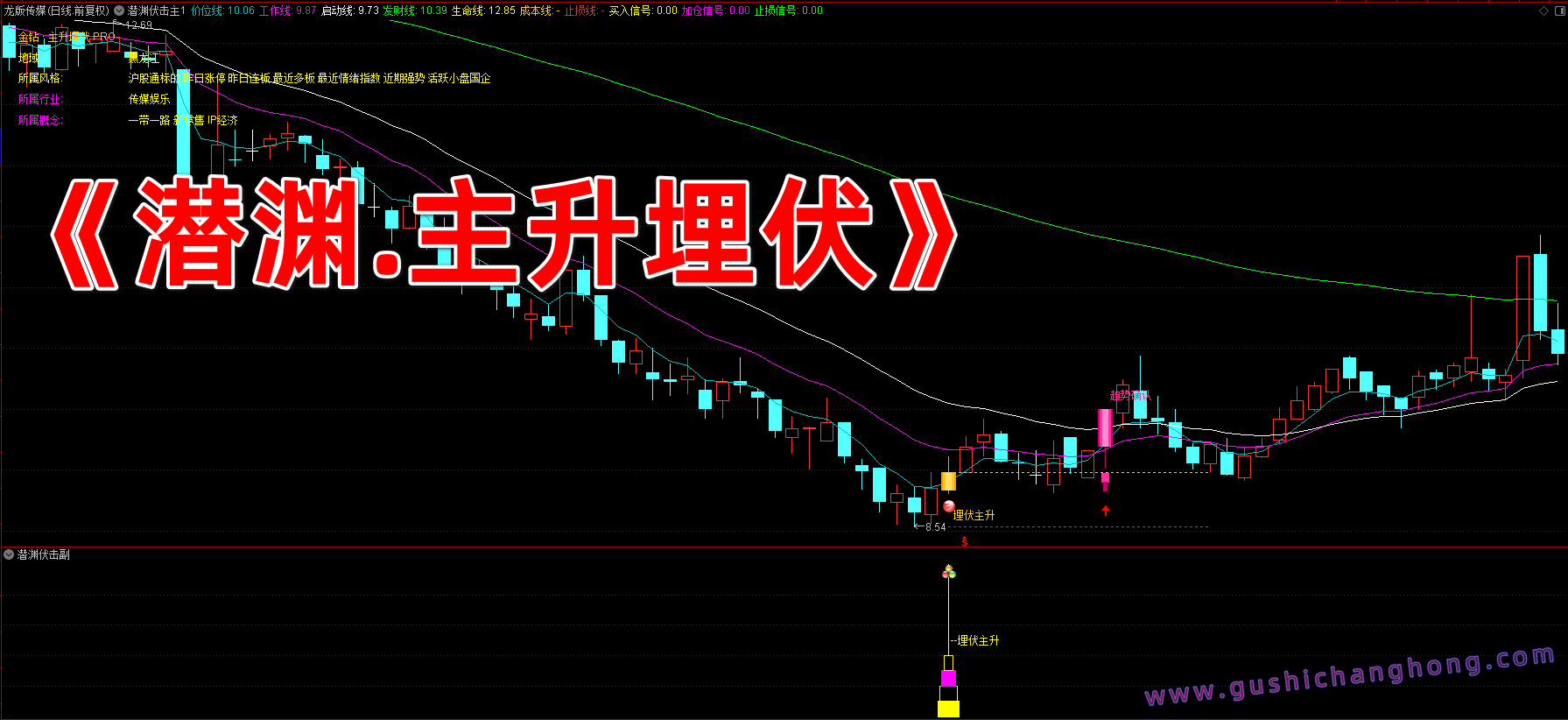 潜渊主升埋伏指标 潜渊主升埋伏指标