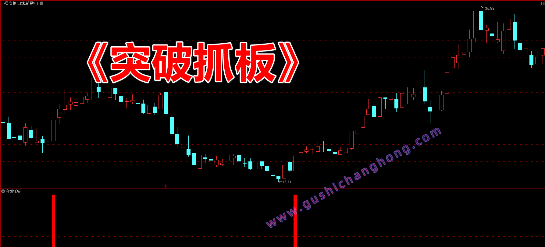 突破抓板指标 突破抓板指标