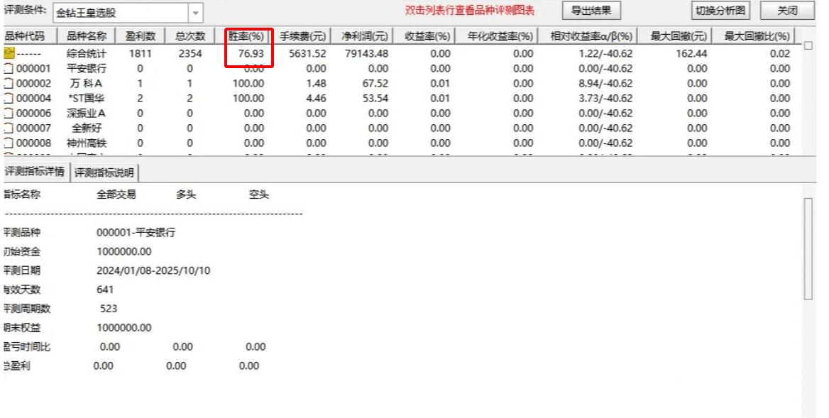 金钻王皇之底指标 金钻王皇之底指标