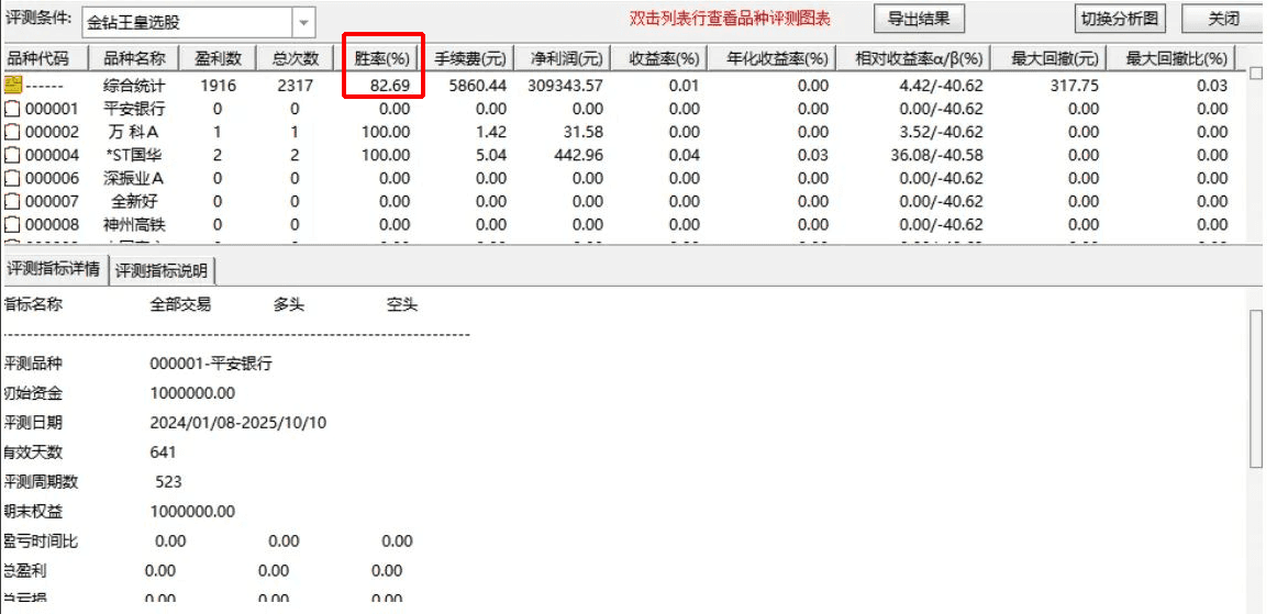 金钻王皇之底指标 金钻王皇之底指标