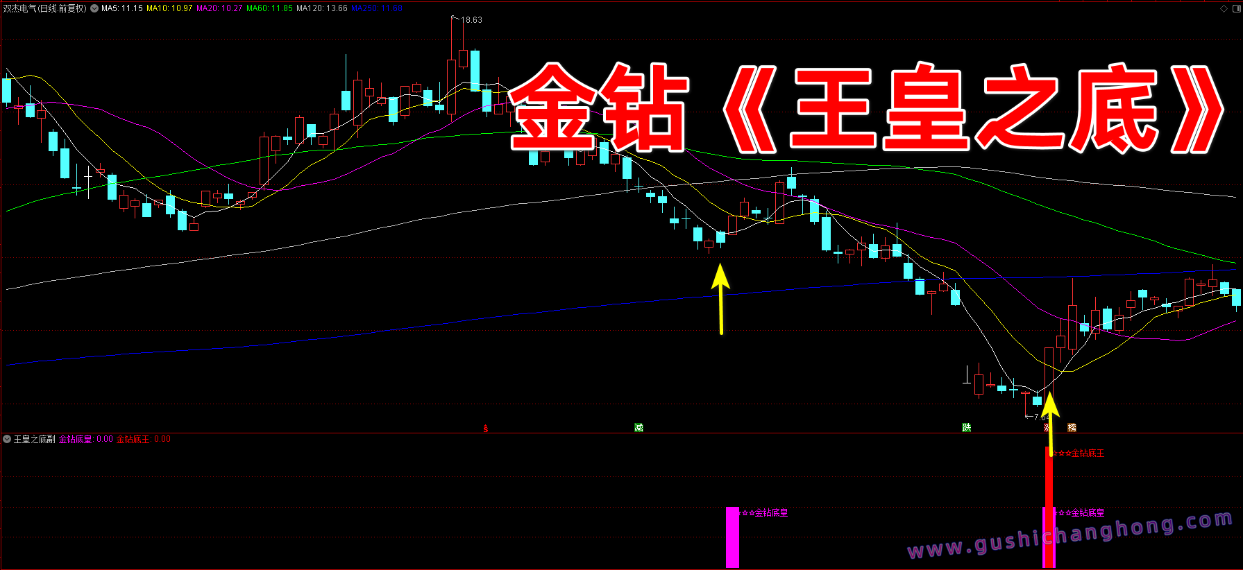 金钻王皇之底指标 金钻王皇之底指标