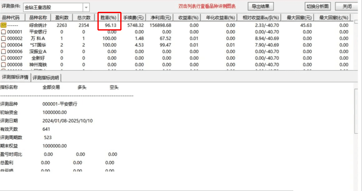 金钻王皇之底指标 金钻王皇之底指标