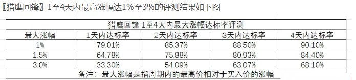 猎鹰回锋指标 猎鹰回锋指标