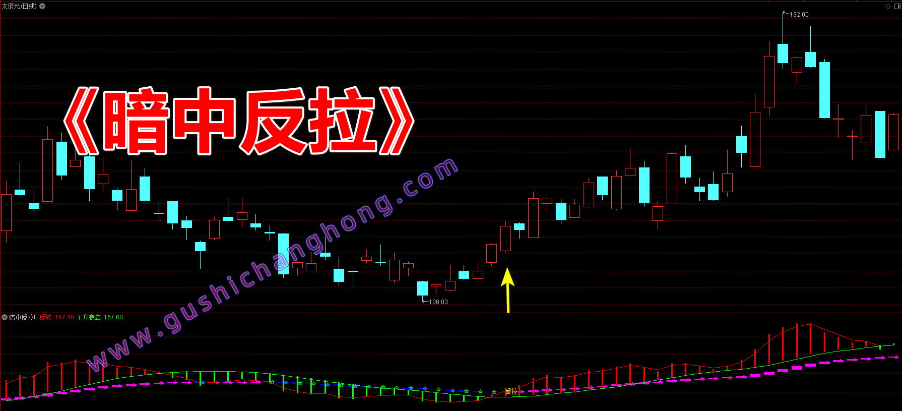 暗中反拉指标 暗中反拉指标