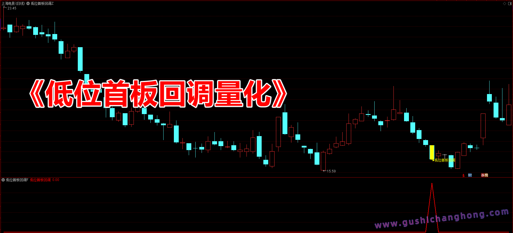 低位首板回调量化指标 低位首板回调量化指标