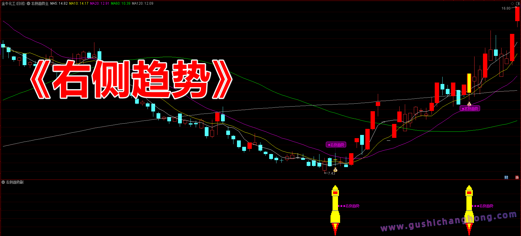 右侧趋势指标 右侧趋势指标